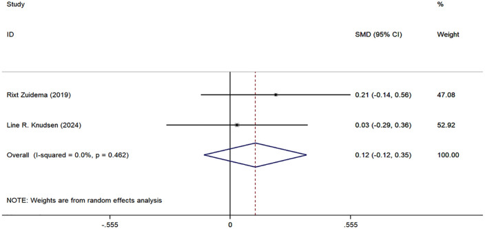 Fig 8