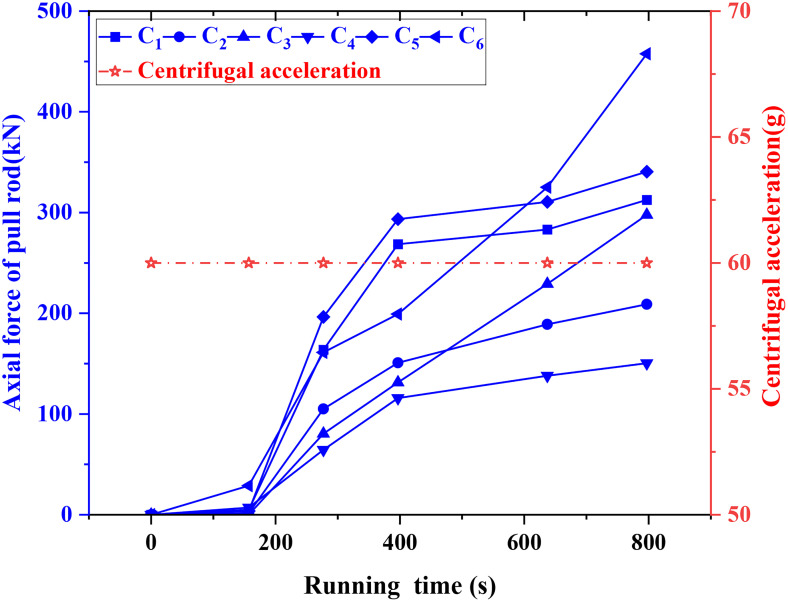 Fig 10