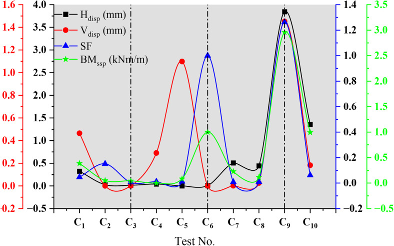 Fig 11