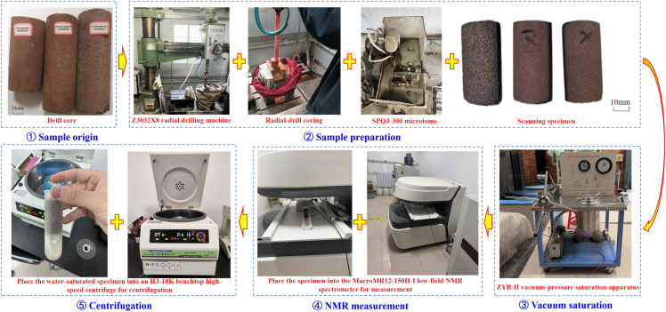 Fig 1