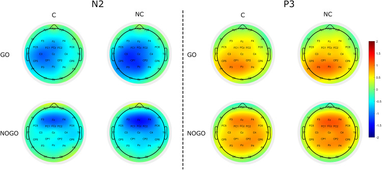 Fig 3