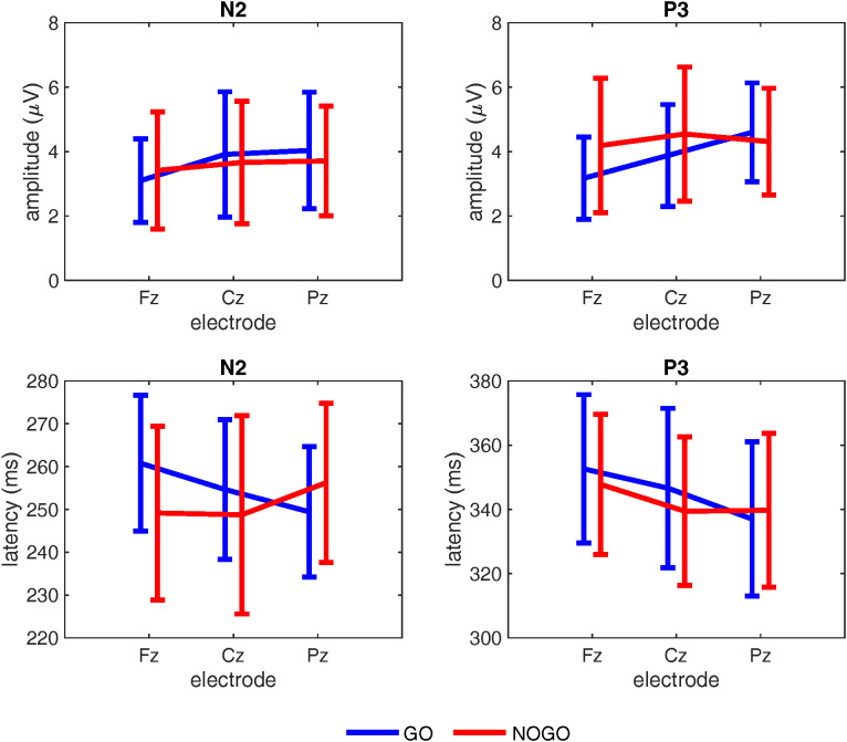 Fig 4