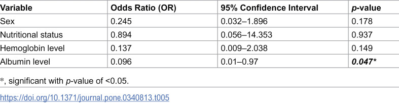 Figure 5