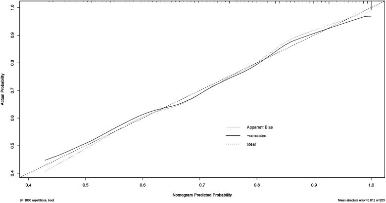 Fig 5