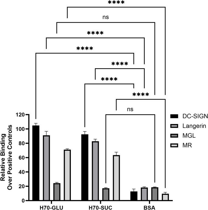Fig 8