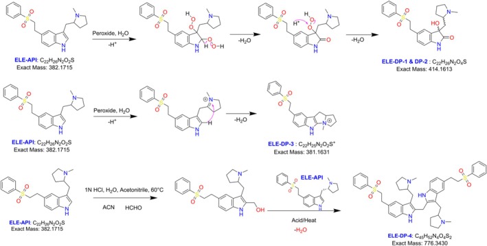 FIGURE 4
