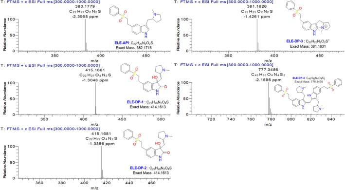 FIGURE 3