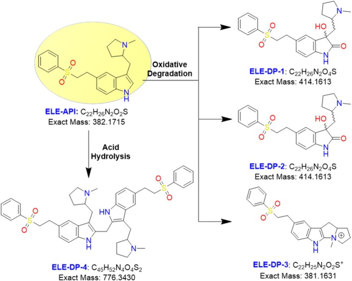 FIGURE 1