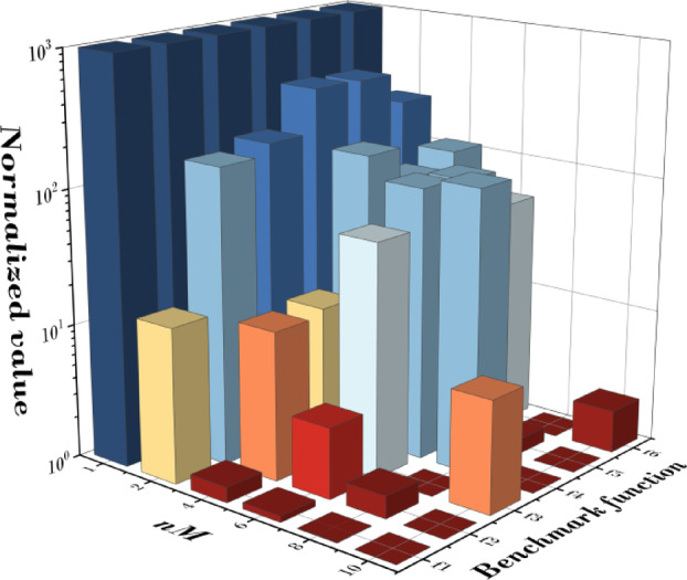 Figure 10
