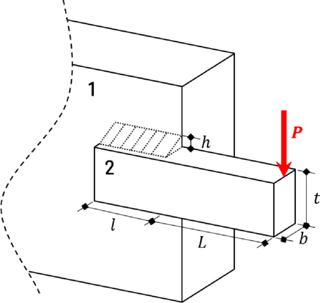 Figure 17