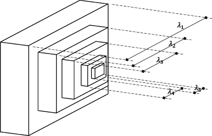 Figure 19