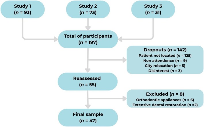 FIGURE 1