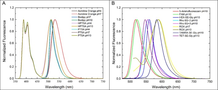 FIGURE 3