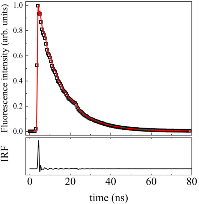FIGURE 4