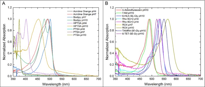 FIGURE 2