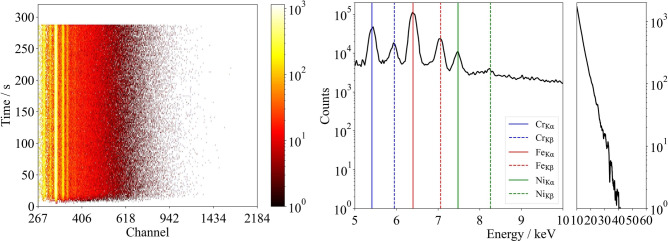 Figure 13