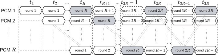 Figure 14