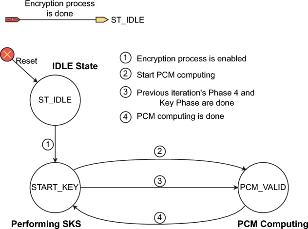 Figure 16