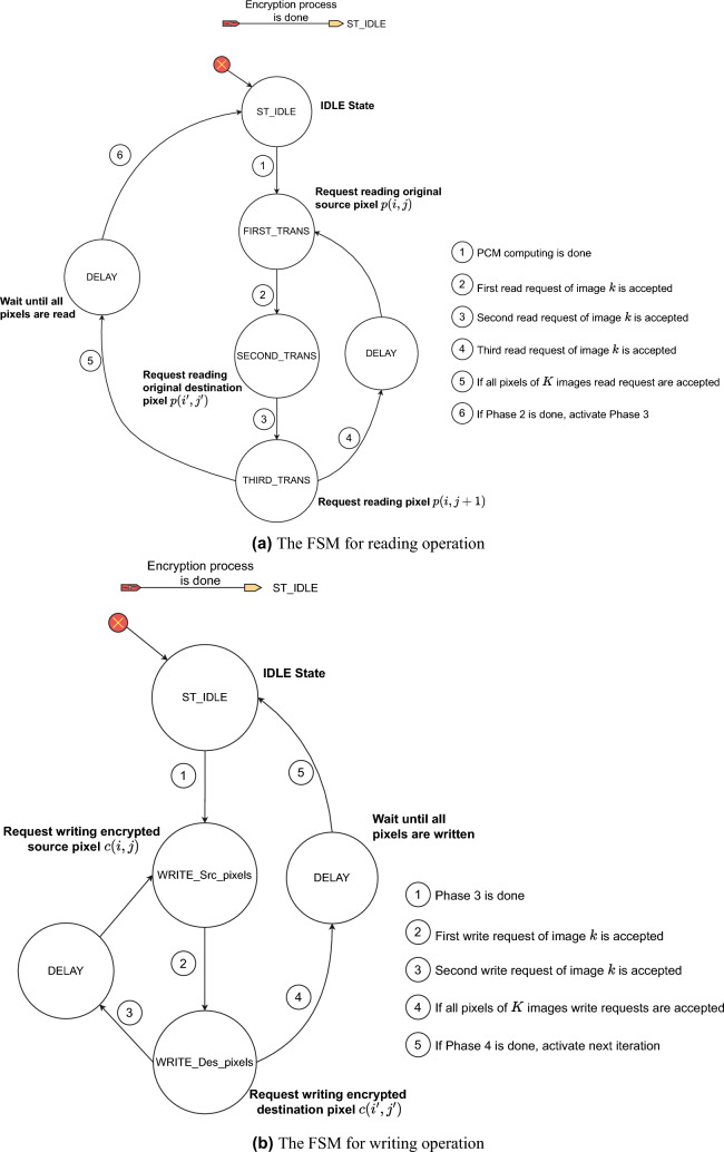 Figure 17