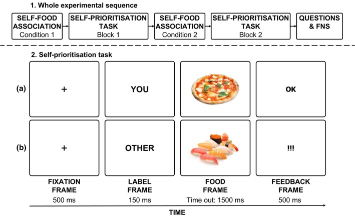 FIGURE 1