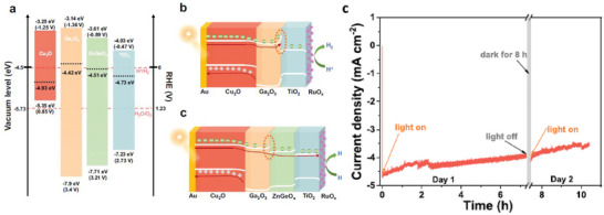 FIGURE 18