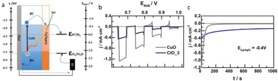 FIGURE 14