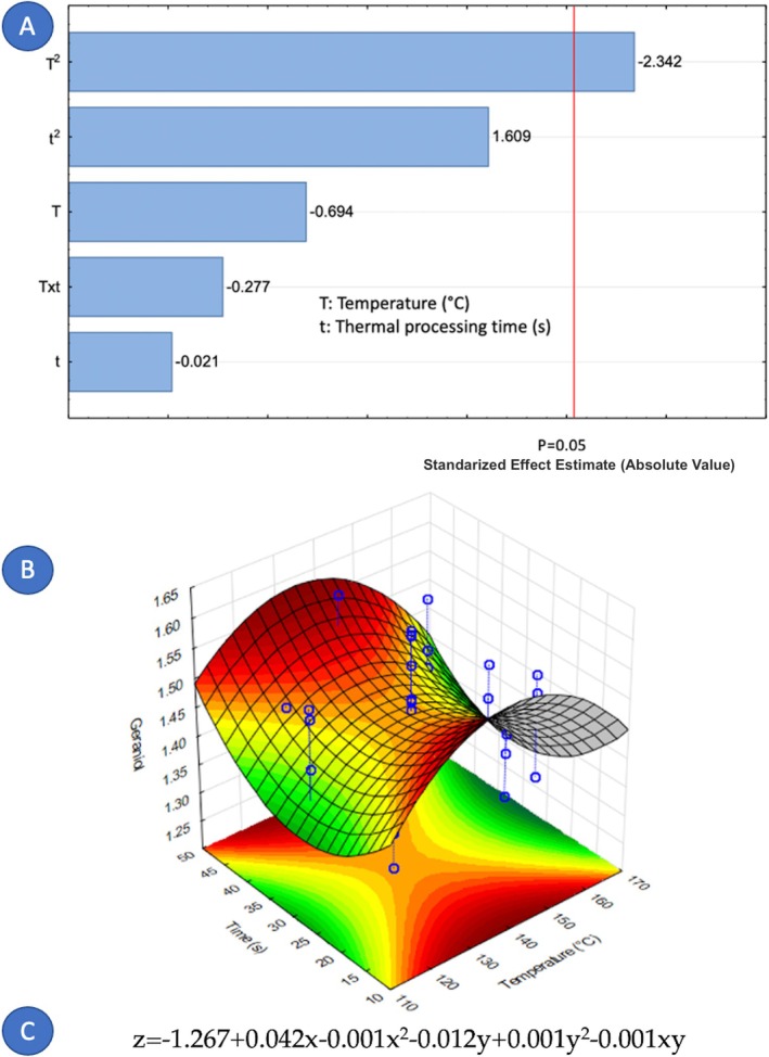 FIGURE 13