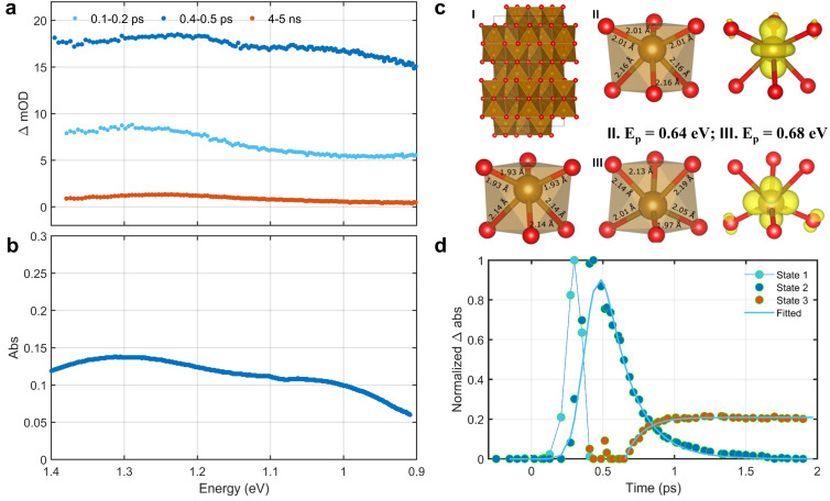 Fig. 2