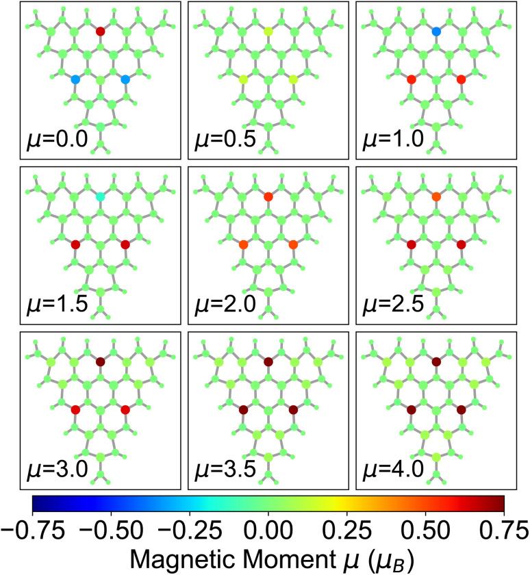 Fig. 3