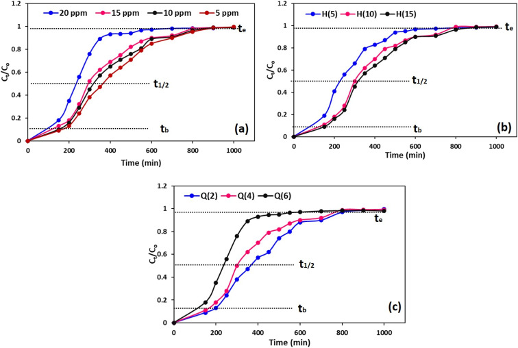 Fig. 10