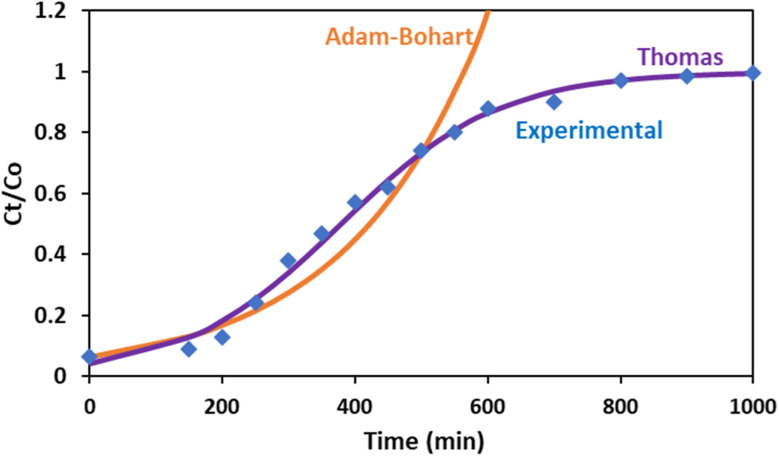 Fig. 11