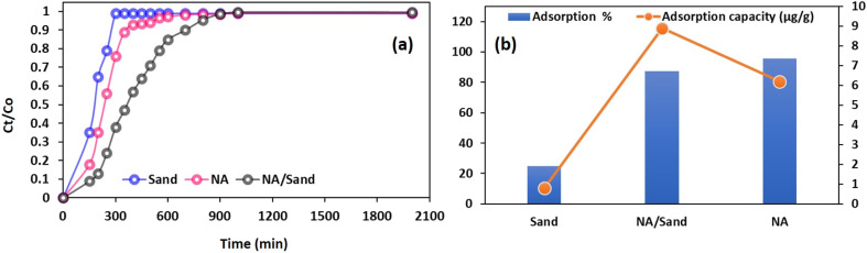 Fig. 12