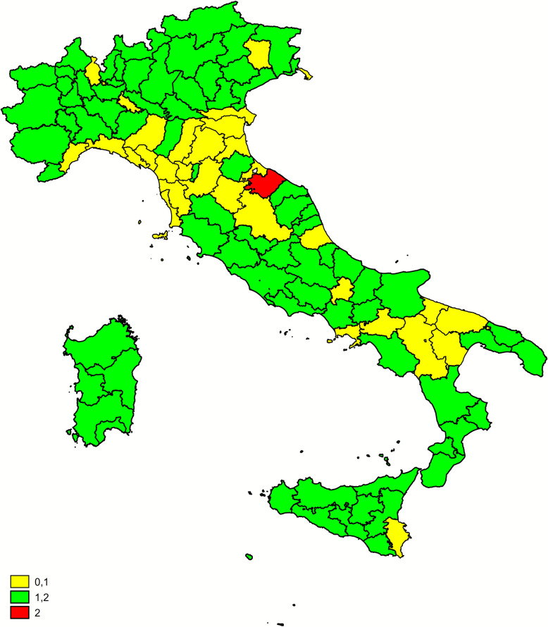 Figure 9