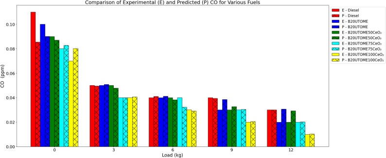 Figure 12
