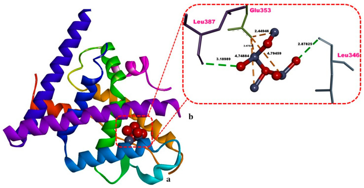 Figure 7