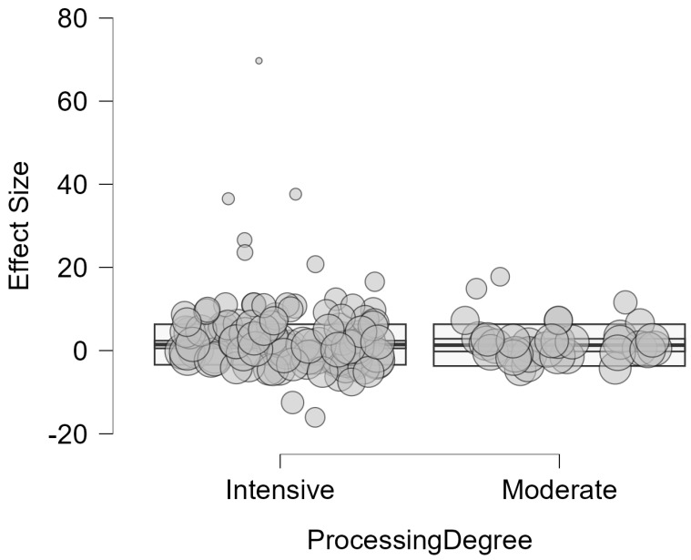 Figure 21