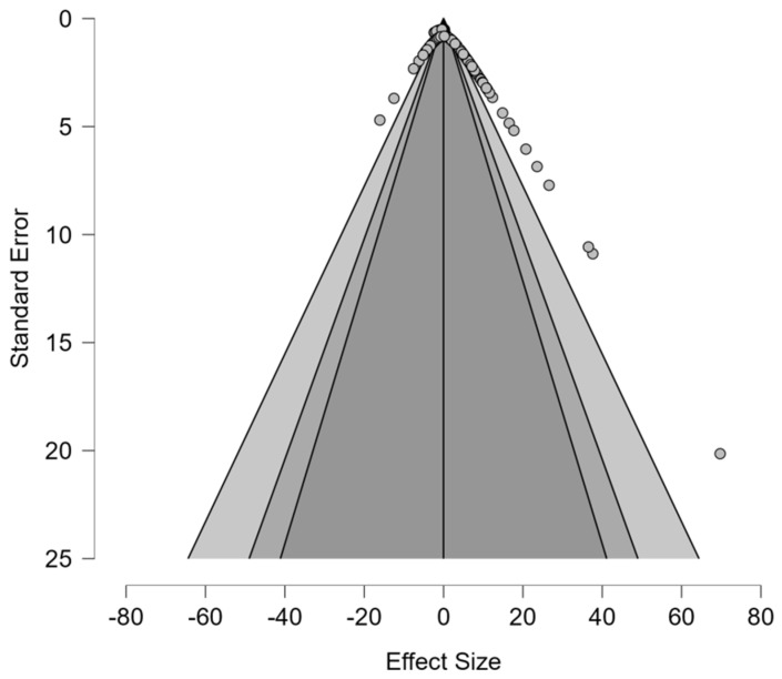 Figure 22