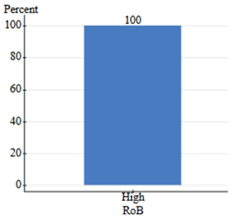 Figure 23