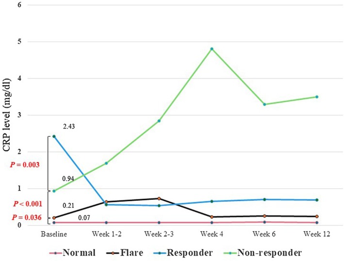 FIGURE 1