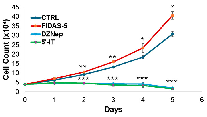Figure 5