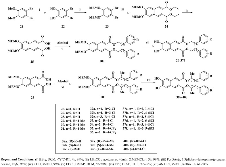 Scheme 4
