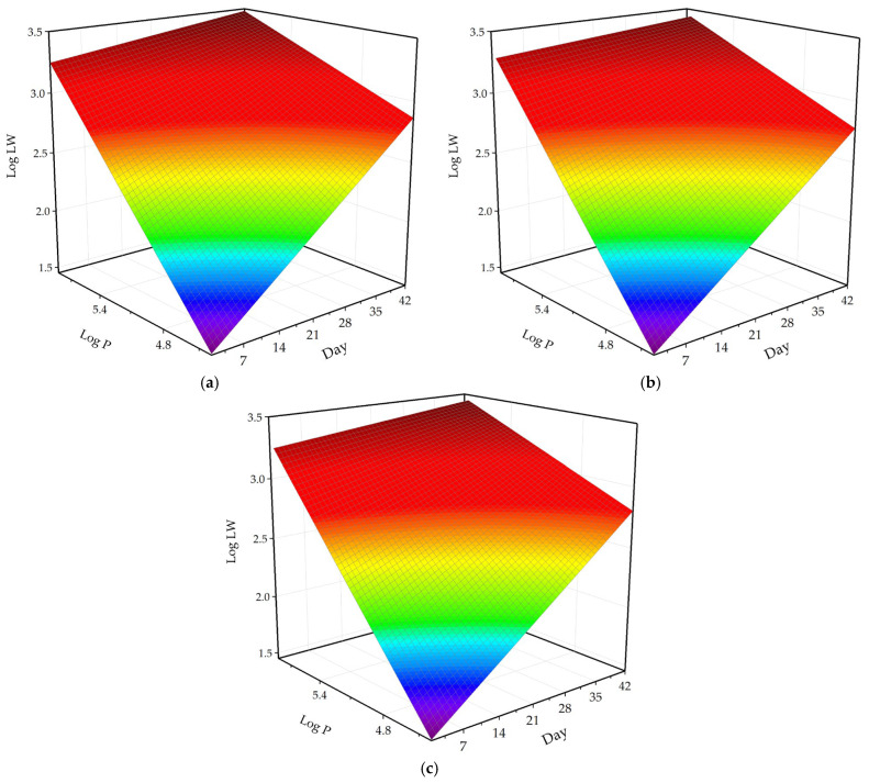 Figure 9
