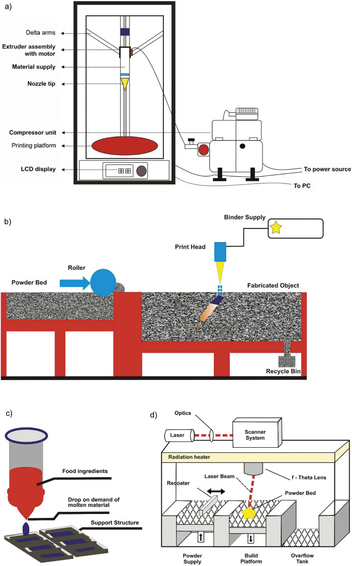 Fig. 3