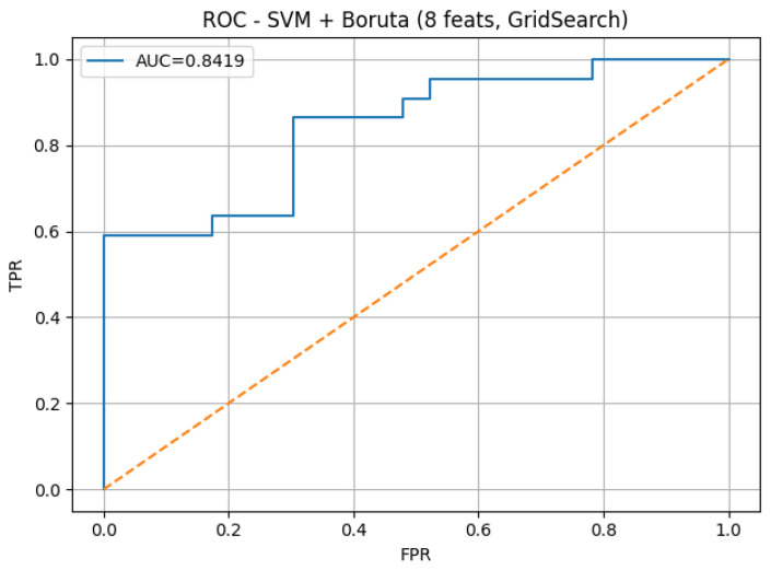 Figure 5