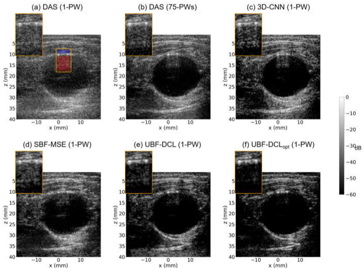 Figure 6