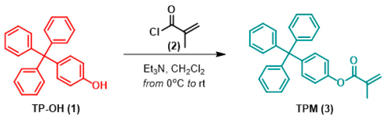 Figure 8