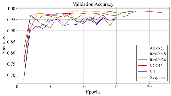 Figure 6