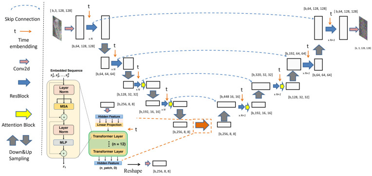 Figure 5