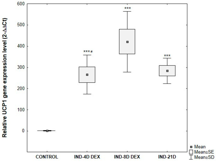 Figure 12