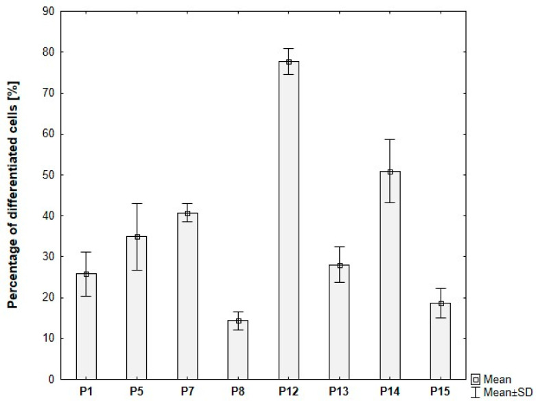 Figure 16